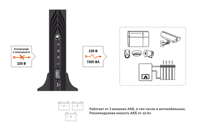 Источник бесперебойного питания SKAT-UPS 1500 RACK. Изображение  2